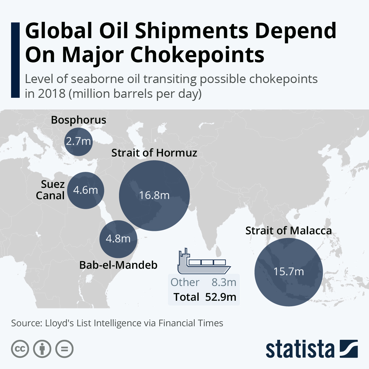 Global Oil Shipments Depend On Major Chokepoints