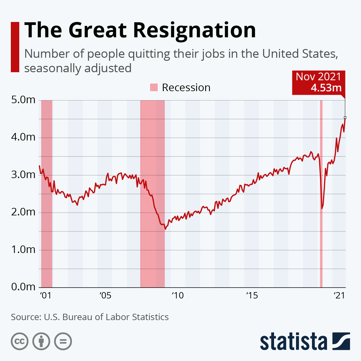 The Great Resignation