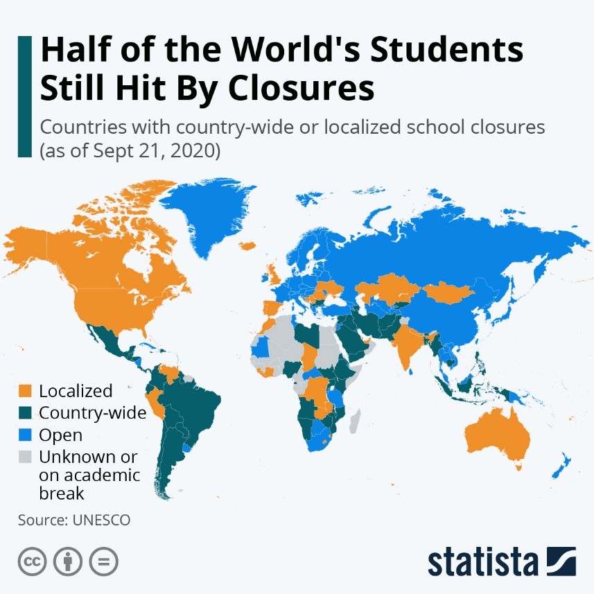 Half of the Worlds Students Still Hit by Closures