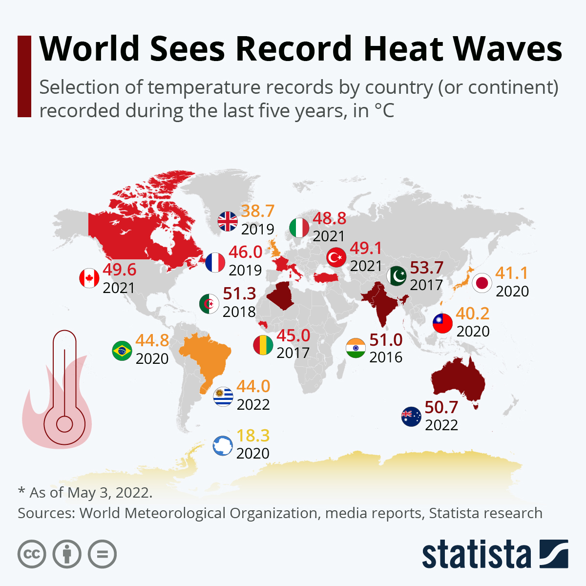 World Sees Record Heat Waves
