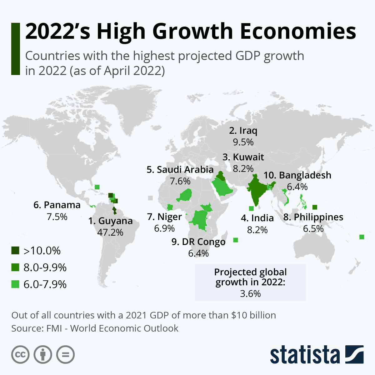 2022's High Growth Economies