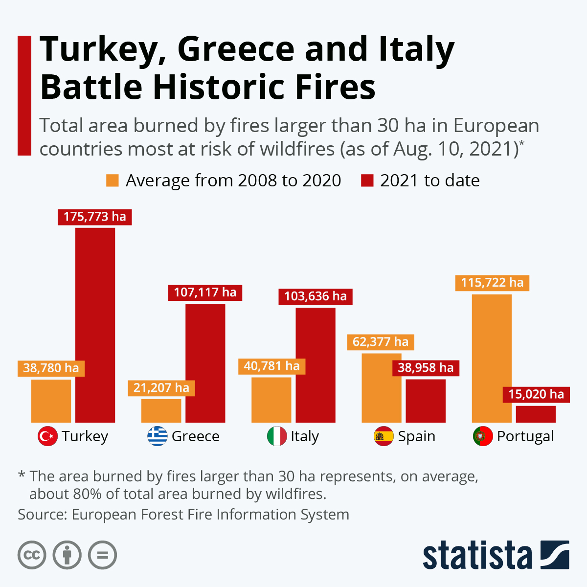 Turkey, Greece and Italy Battle Historic Fires