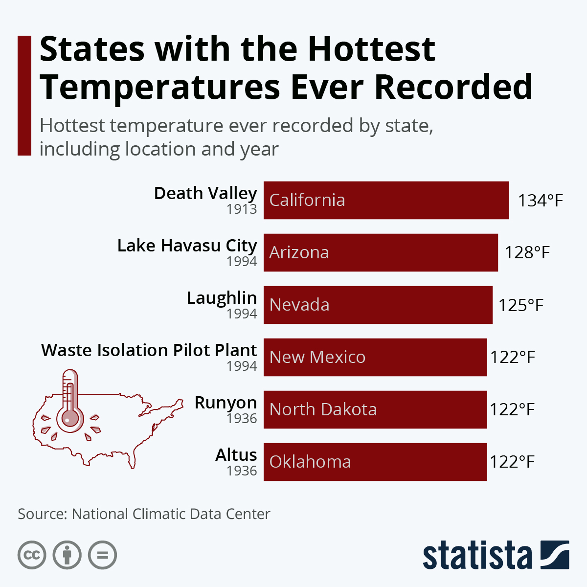 States with the Hottest Temperatures Ever Recorded