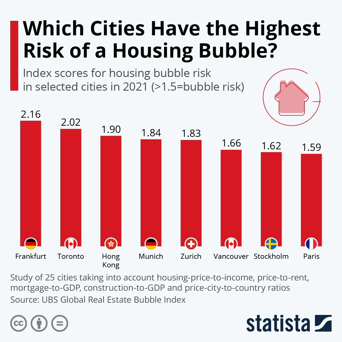 Which Cities Have the Highest Risk of a Housing Bubble?