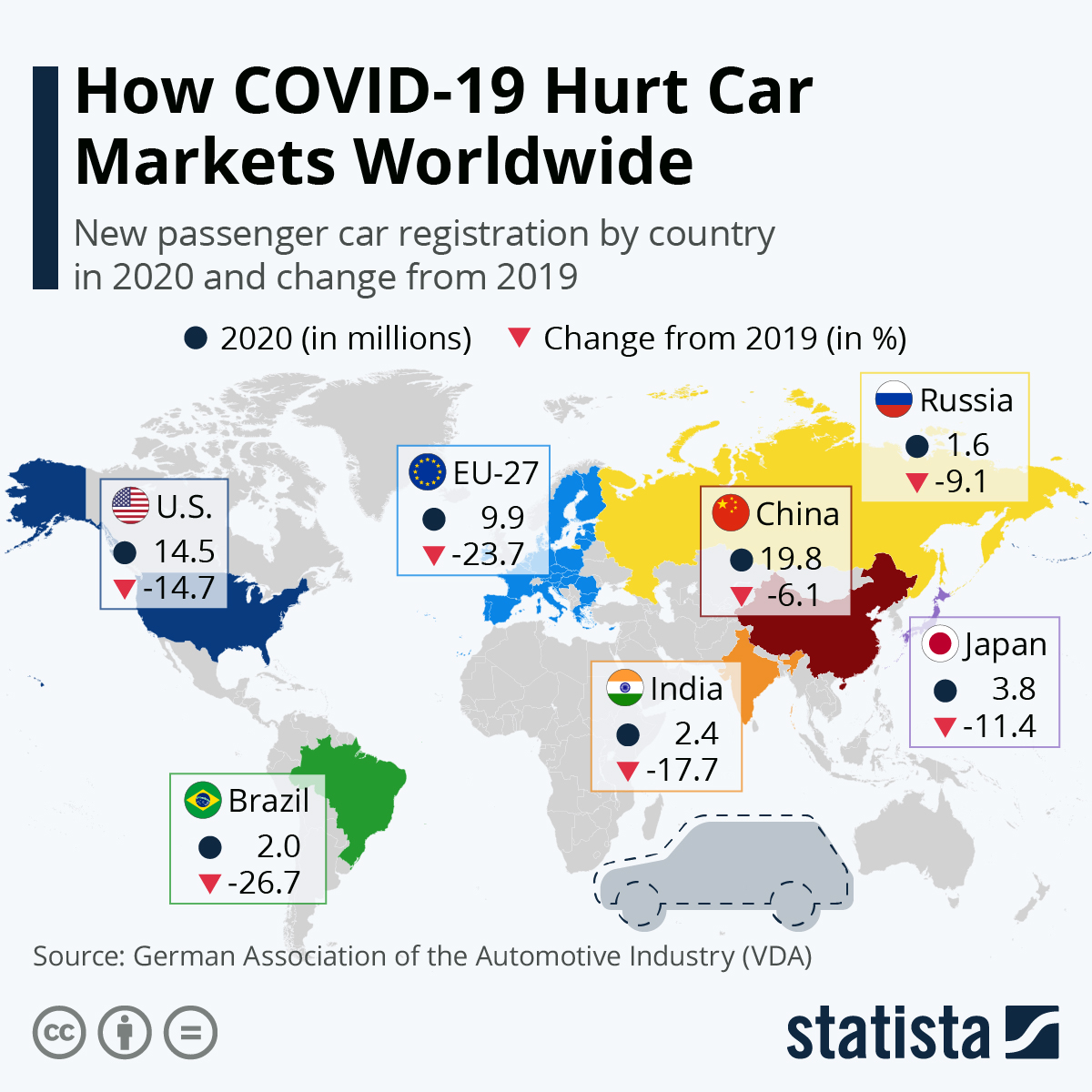 How COVID-19 Hurt Car Markets Worldwide