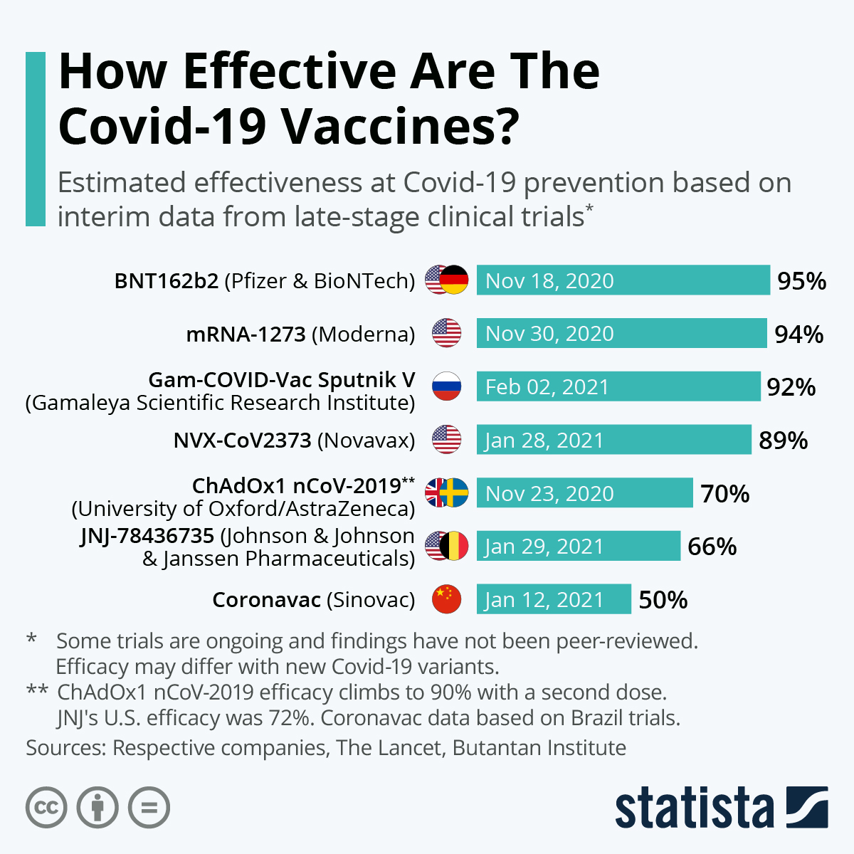 How Effective Are The Covid-19 Vaccines