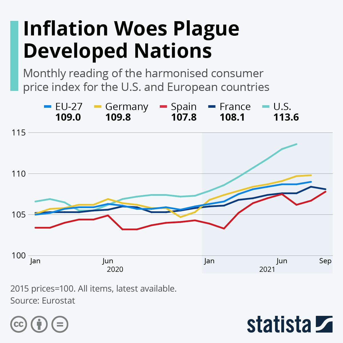 Inflation Woes Plague Developed Nations