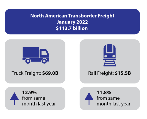 North American Transborder Freight JANUARY 2022