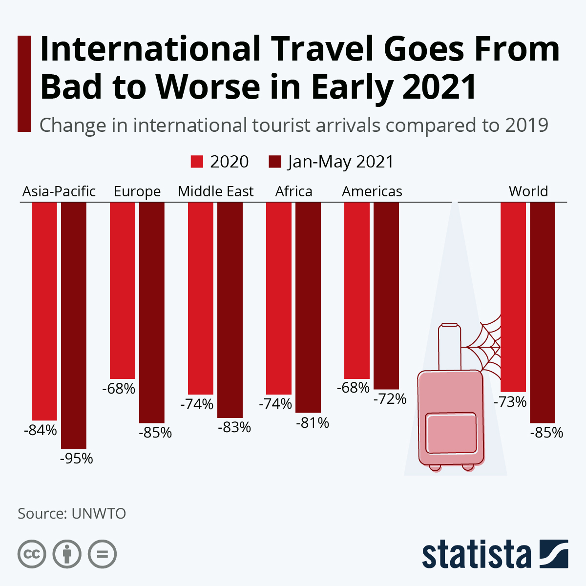International Travel Goes From Bad to Worse in Early 2021