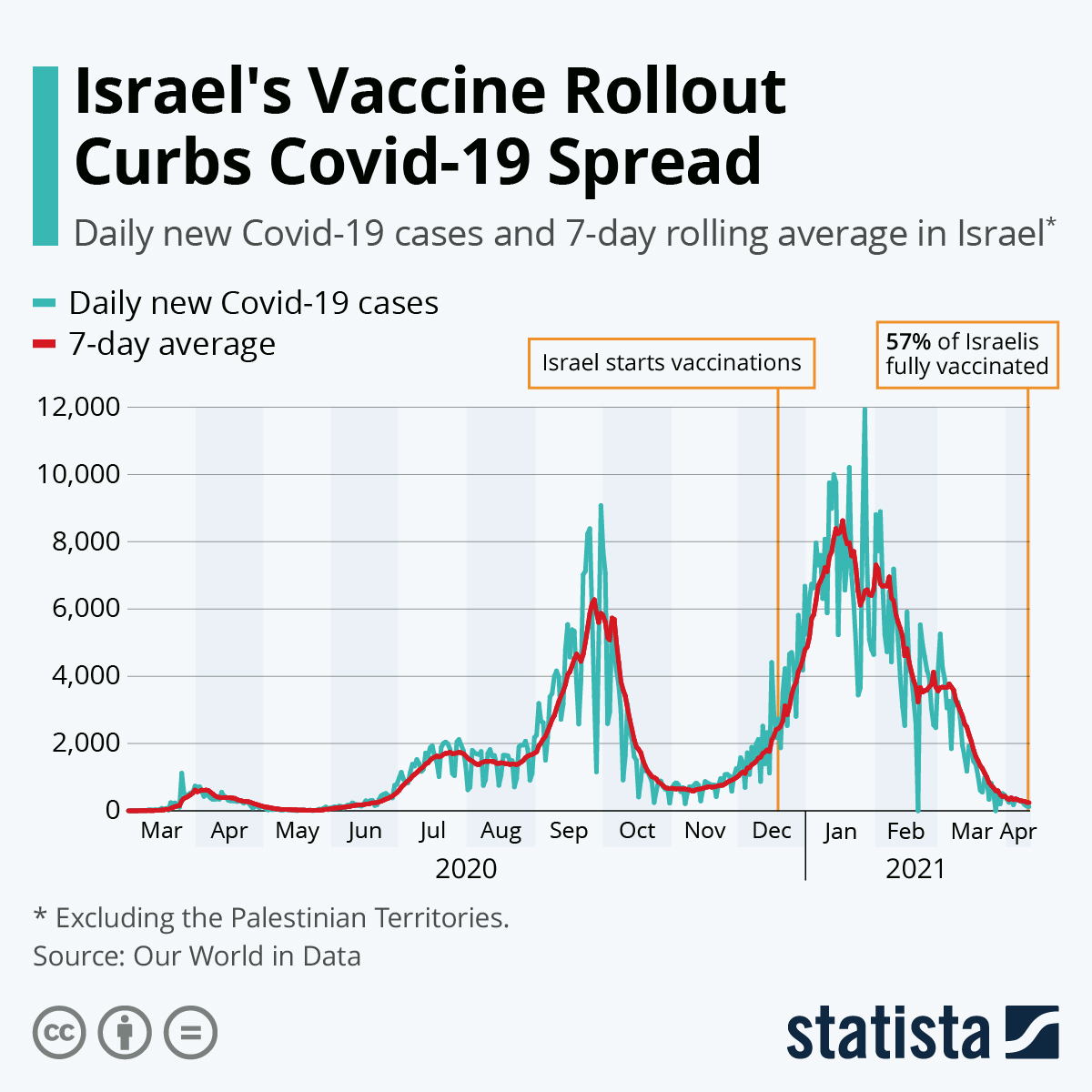 Israel's Vaccine Rollout Curbs Covid-19 Spread