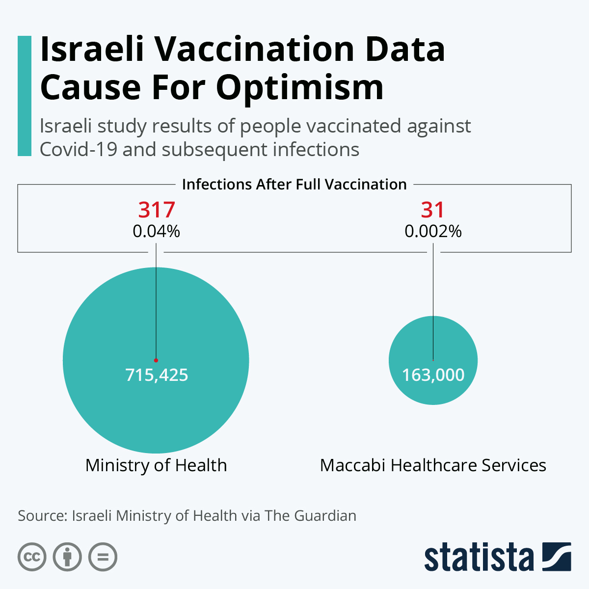 Israeli Vaccination Data Cause For Optimism