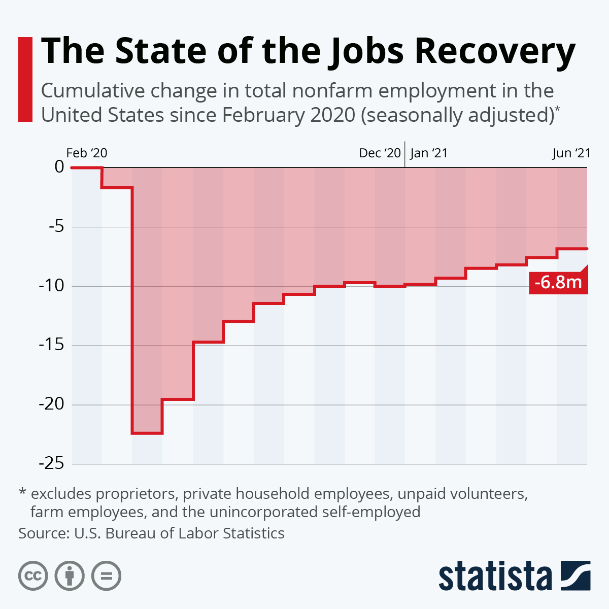 The State of the Jobs Recovery