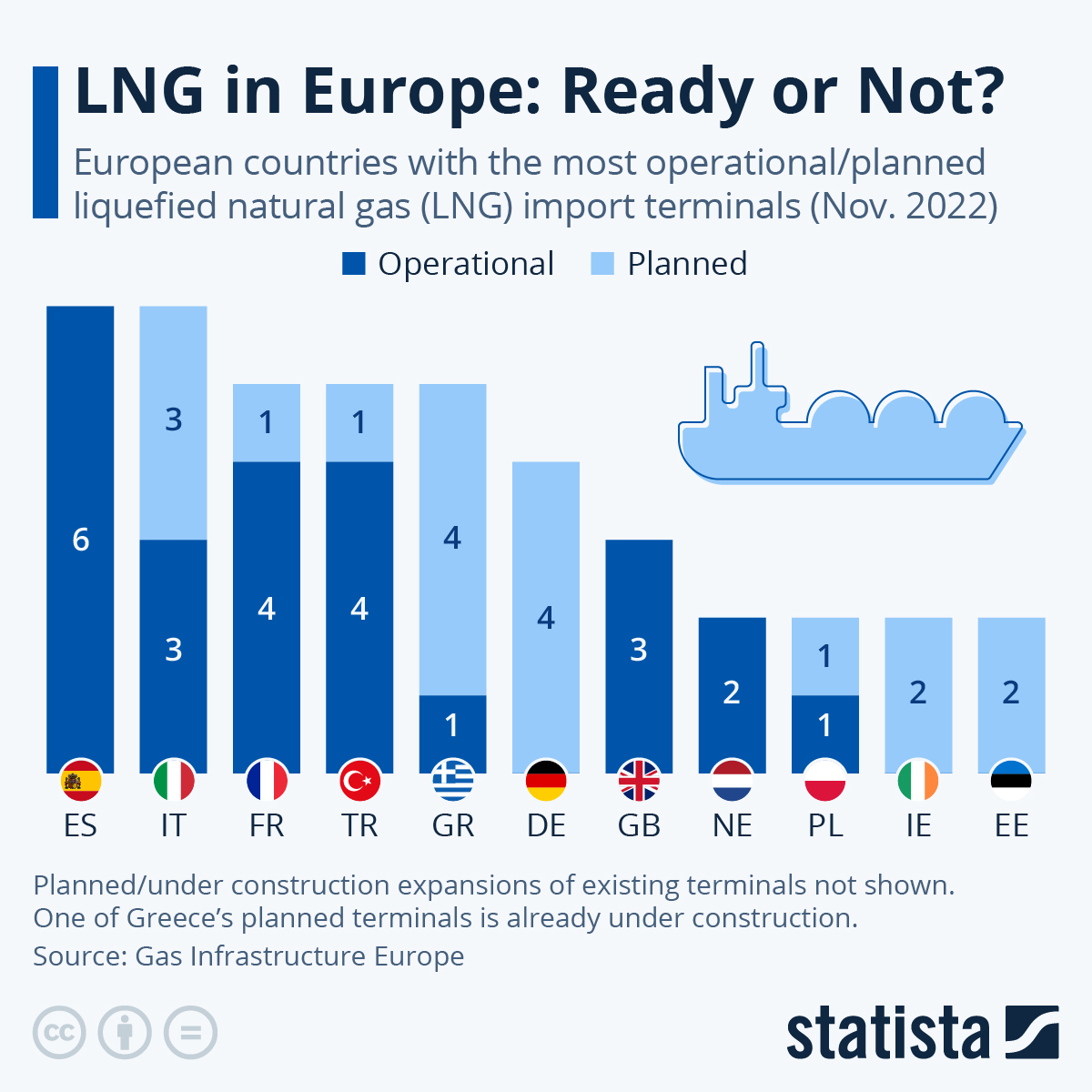 LNG in Europe: Ready or Not?