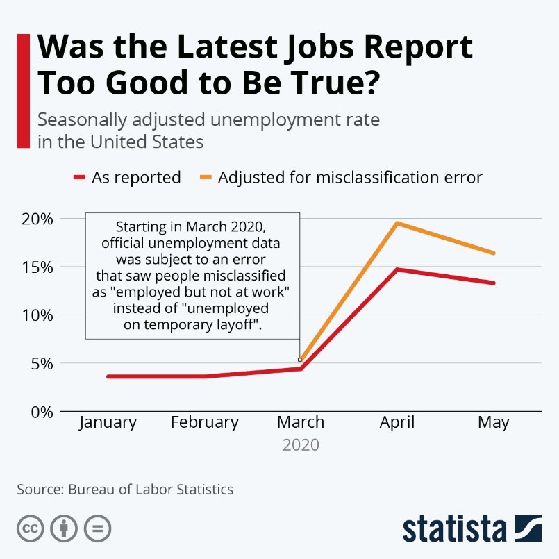 Was the Latest Jobs Report Too Good to be True?