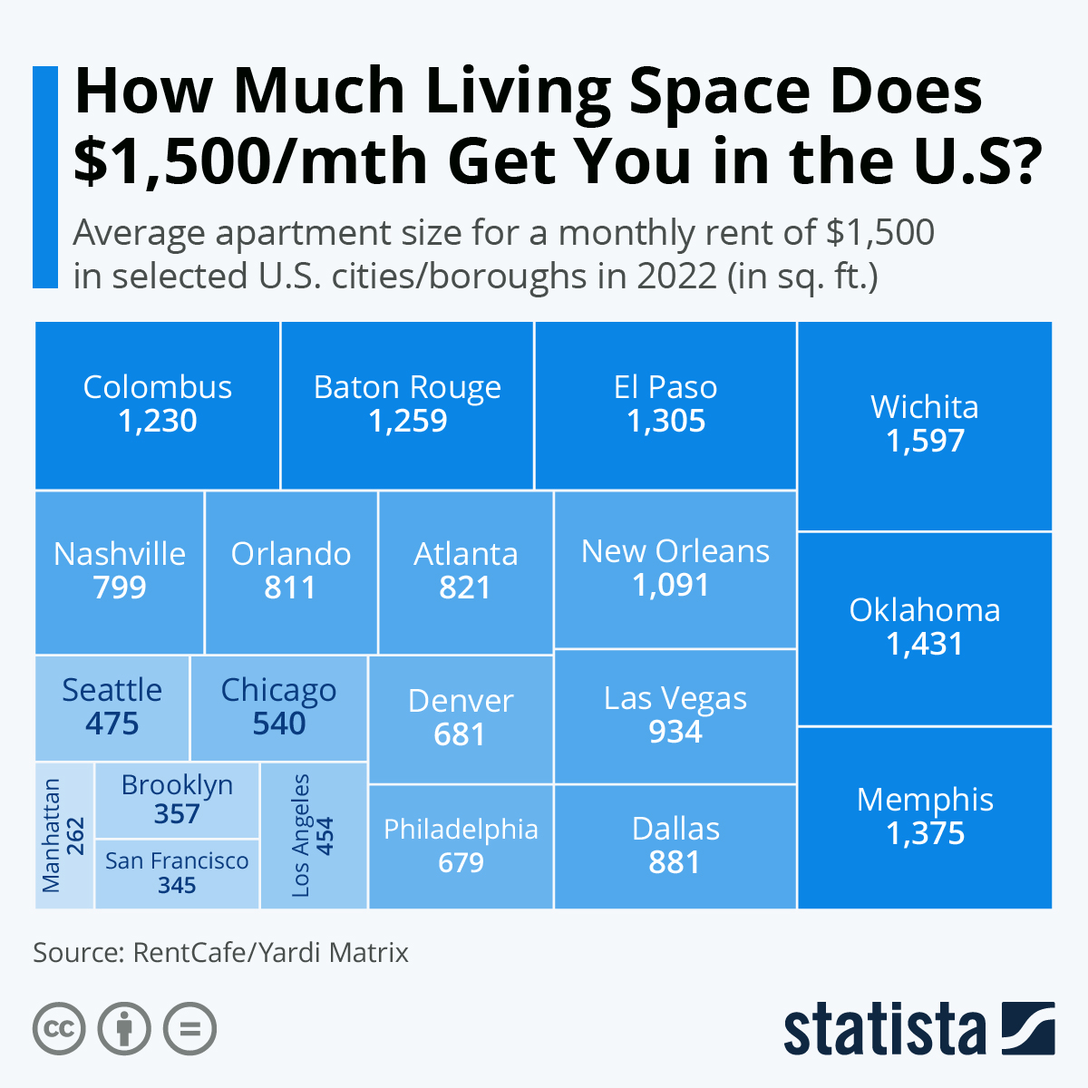 How Much Living Space Does $1,500/mth Get You in the U.S?