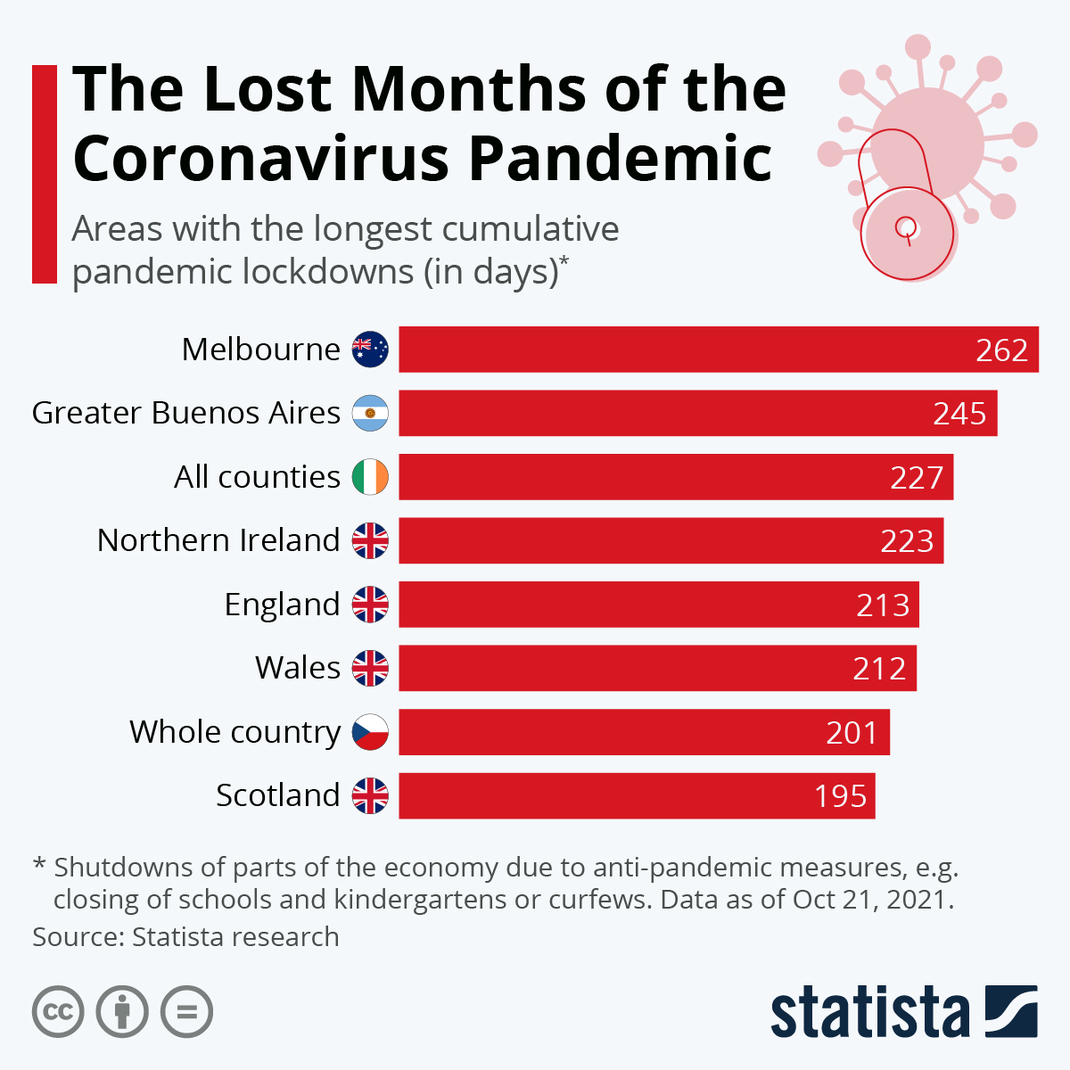 The Lost Months of the Coronavirus Pandemic