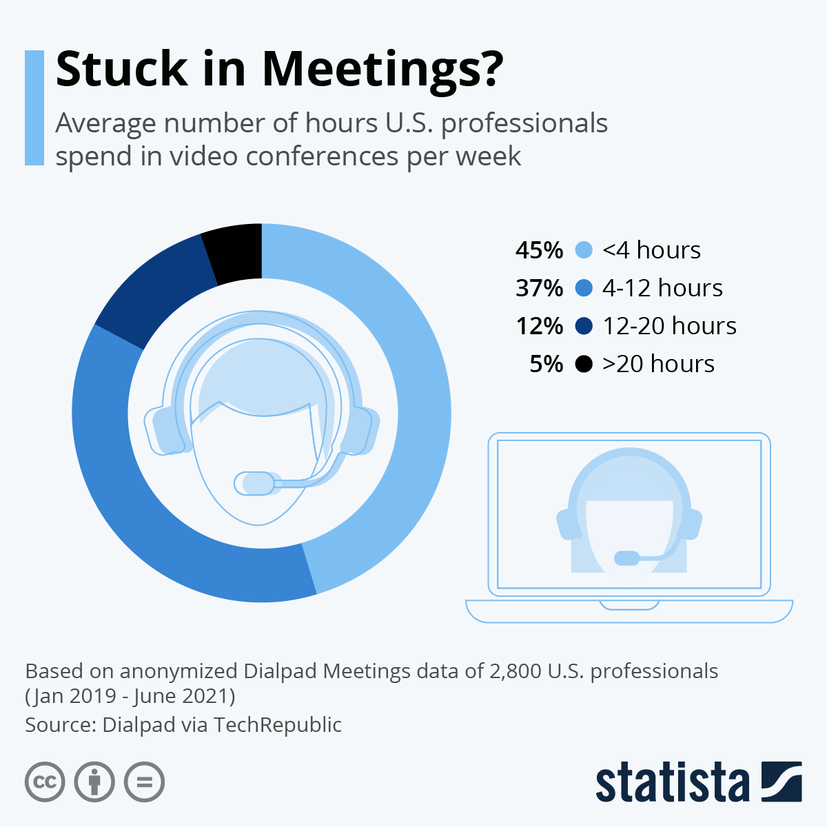 Stuck in Meetings?