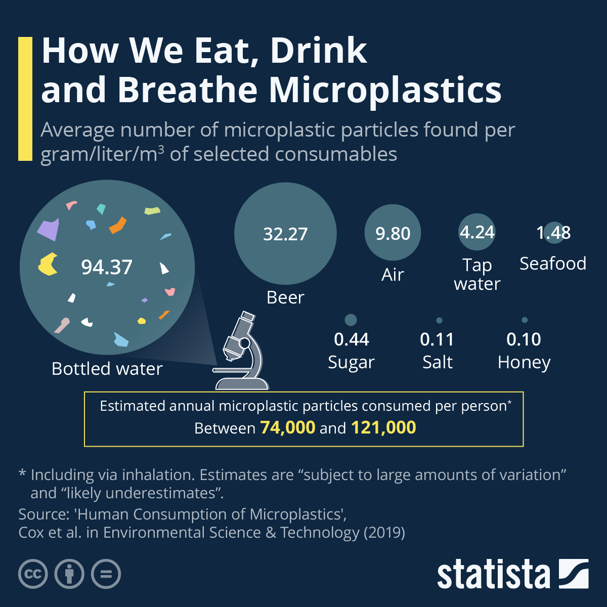 How We Eat, Drink and Breathe Microplastics