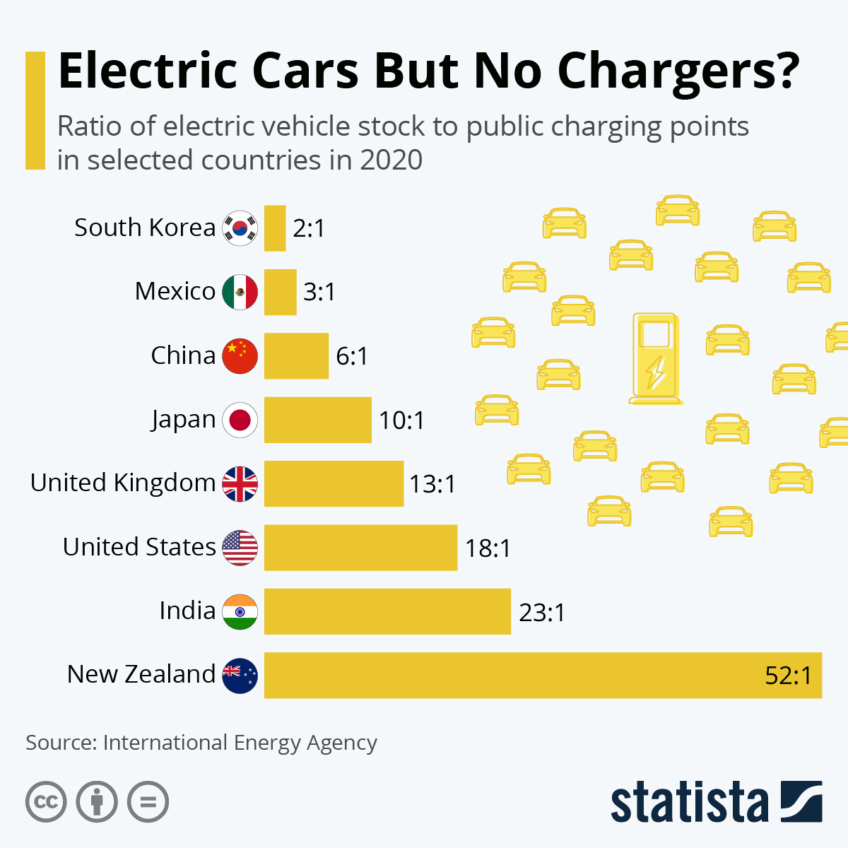 Electric Cars But No Chargers?