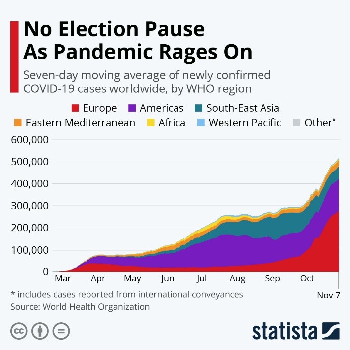 No Election Pause as Pandemic Rages On
