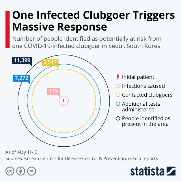 One Infected Clubgoer Triggers Massive Response