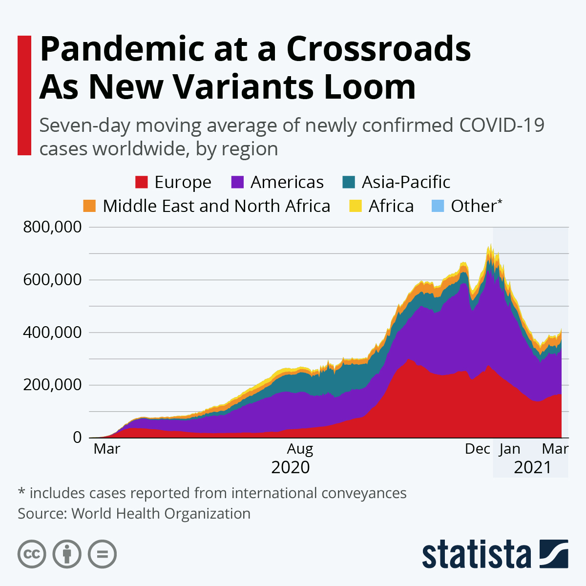 Pandemic at a Crossroads As new Variants Loom