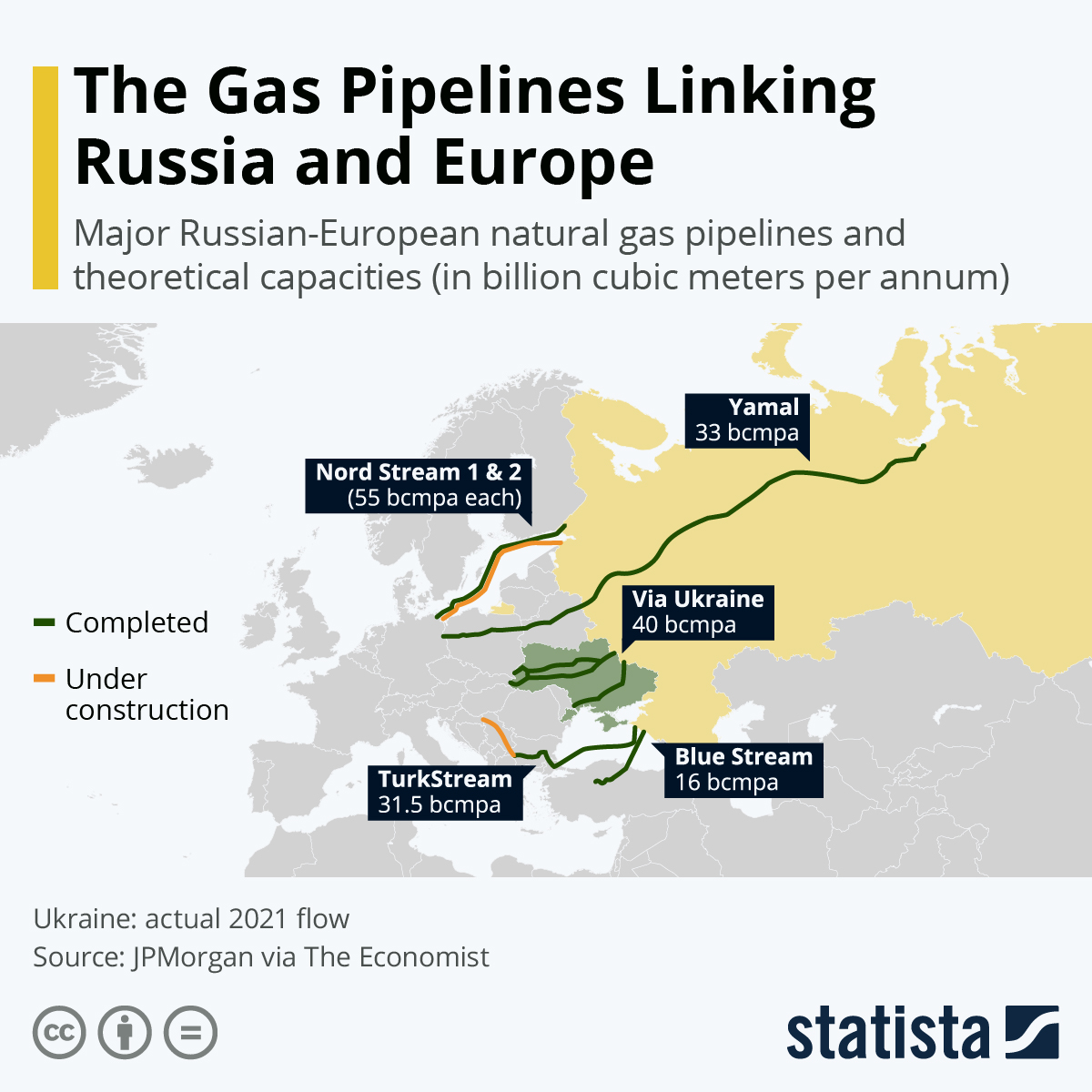 The Gas Pipelines Linking Russia and Europe