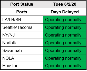 M. Holland COVID-19 June 2 Bulletin Port Status Chart