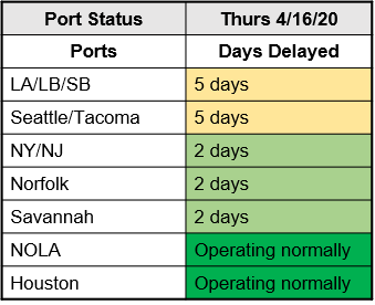 M. Holland COVID-19 April 16 Bulletin Port Status Chart