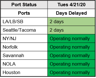 M. Holland COVID-19 April 21 Bulletin Port Status Chart