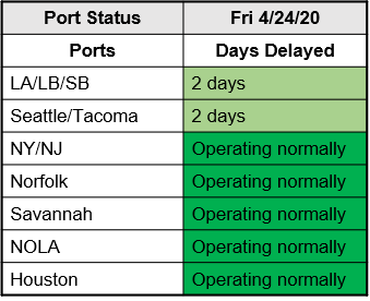 M. Holland COVID-19 April 24 Bulletin Port Status Chart