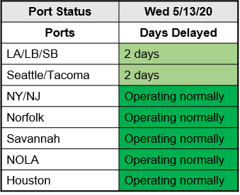 M. Holland COVID-19 May 13 Bulletin Port Status Chart