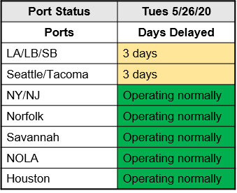 M. Holland COVID-19 May 26 Bulletin Port Status Chart