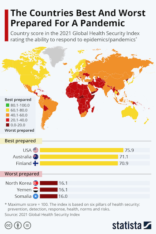 The Countries Best and Worst Prepared for a Pandemic