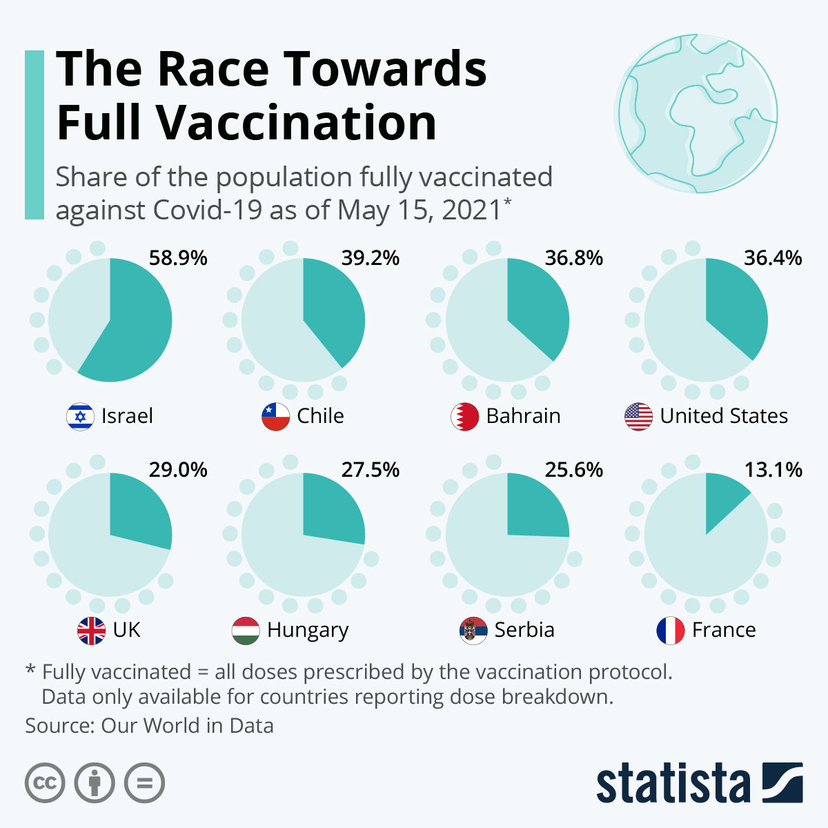 The Race Towards Full Vaccination