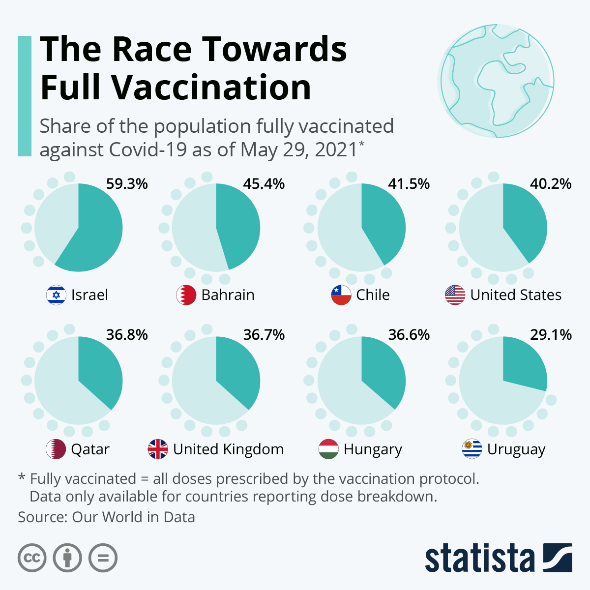 The Race Towards Full Vaccination