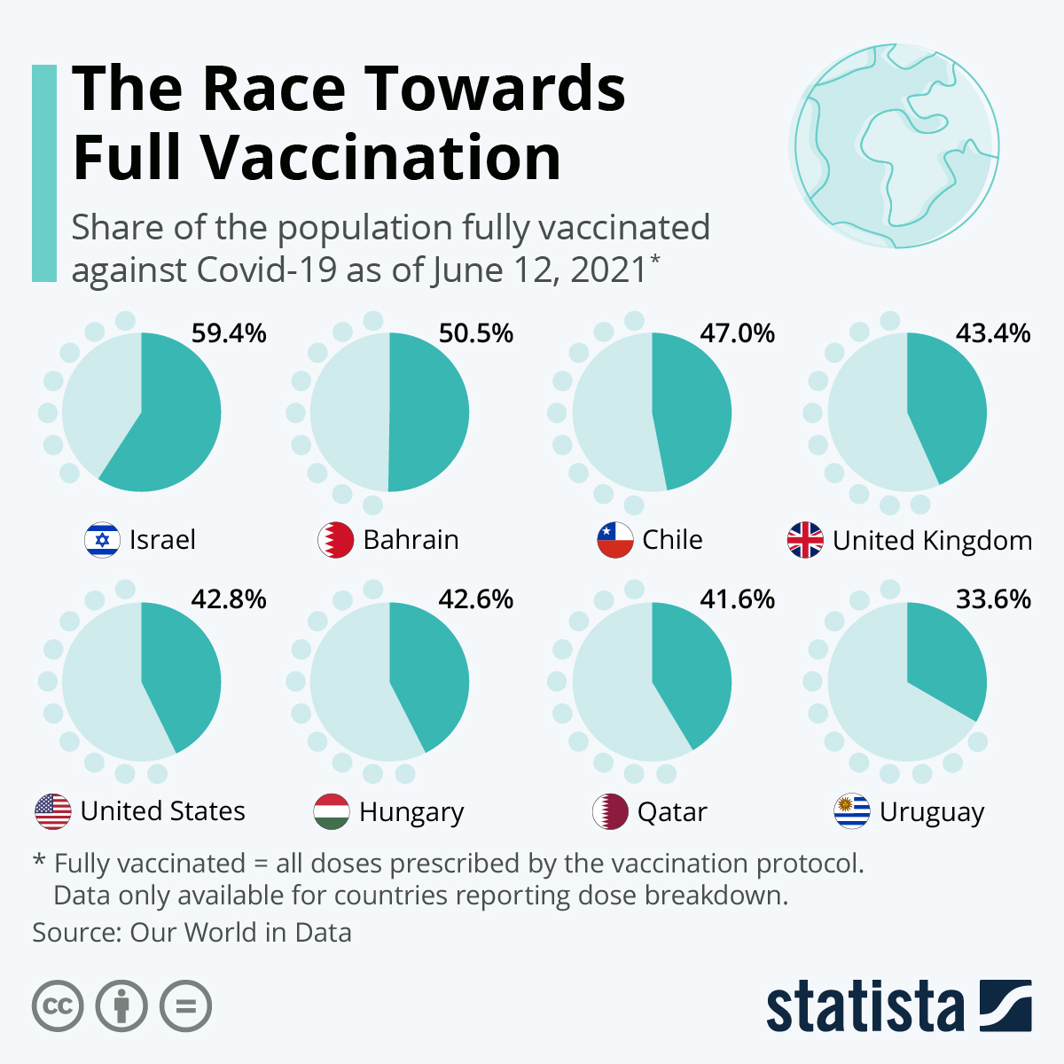 The Race Towards Full Vaccination