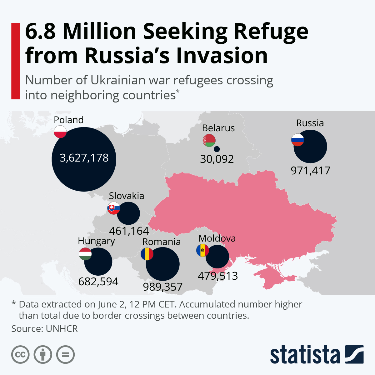 6.8 Million Seeking Refuge from Russian Invasion