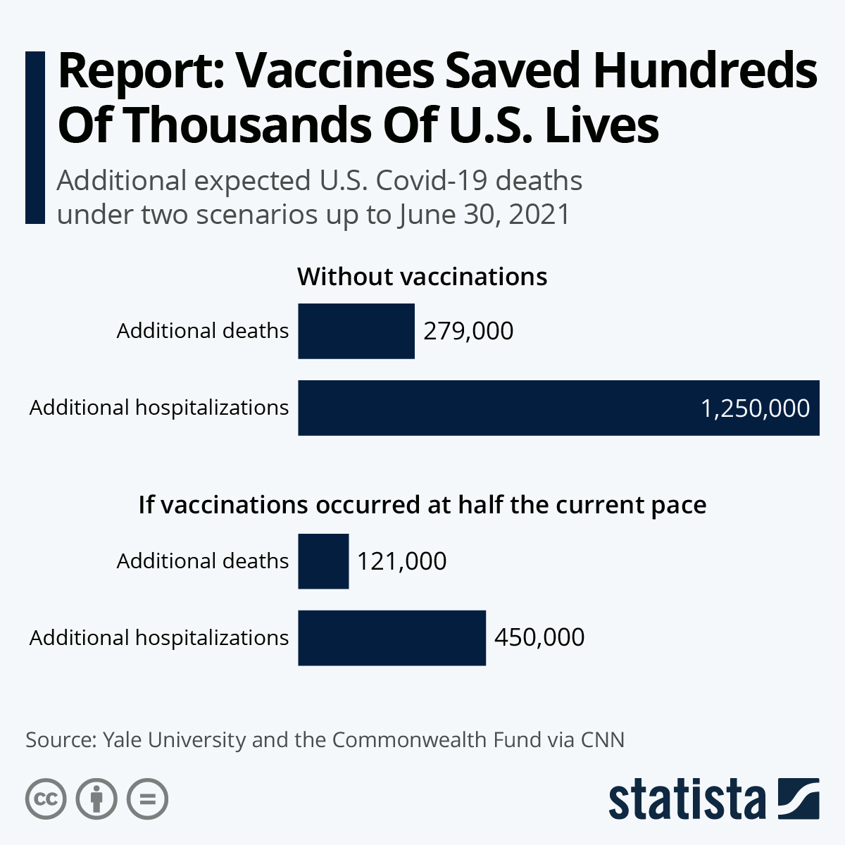 Report: Vaccines Saved Hundreds Of Thousands Of U.S. Lives