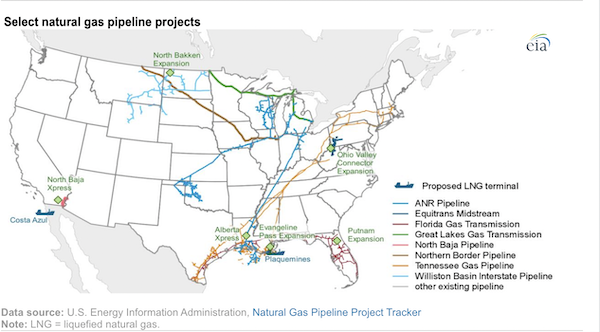 FERC approves new natural gas pipeline projects to increase U.S. exports