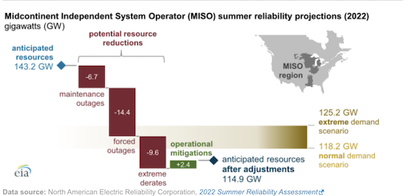 NERC assessment highlights potential electricity reliability concern for central U.S.