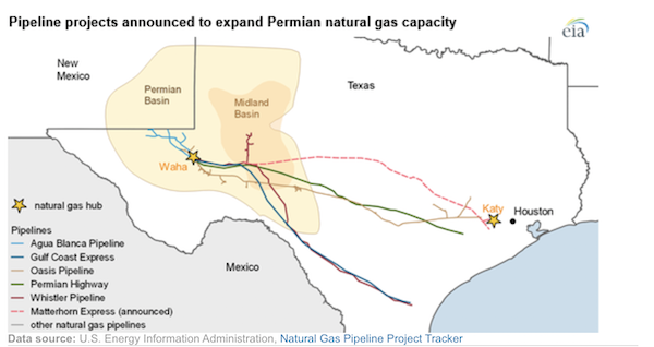 Pipeline projects announced to expand Permian natural gas capacity