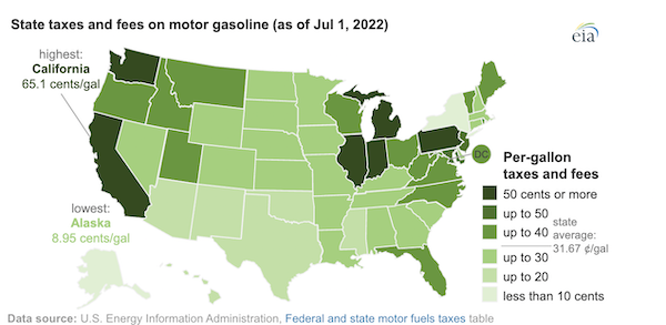 State gasoline taxes varied widely across the United States in July