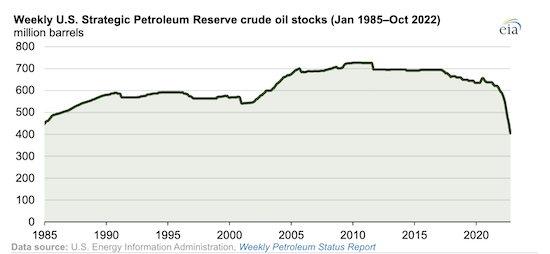 As much as 15 million barrels of crude oil sold from the U.S. Strategic Petroleum Reserve