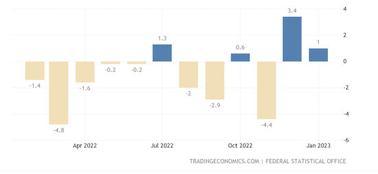 Germany Factory Orders