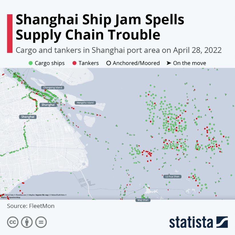 Shanghai Ship Jam Spells Supply Chain Trouble
