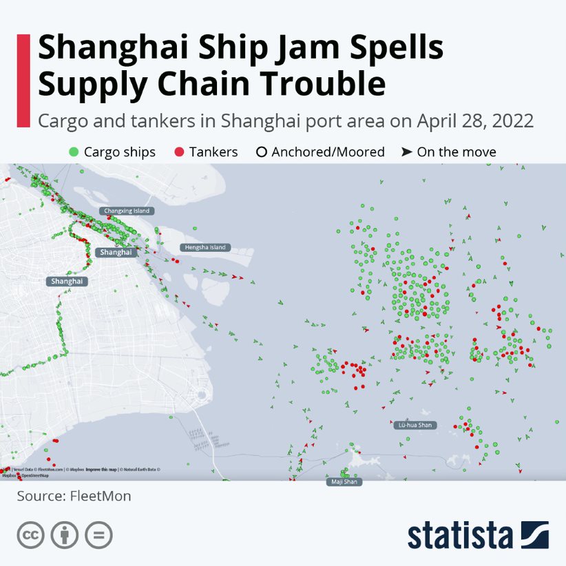 Shanghai Ship Jam Spells Supply Chain Trouble