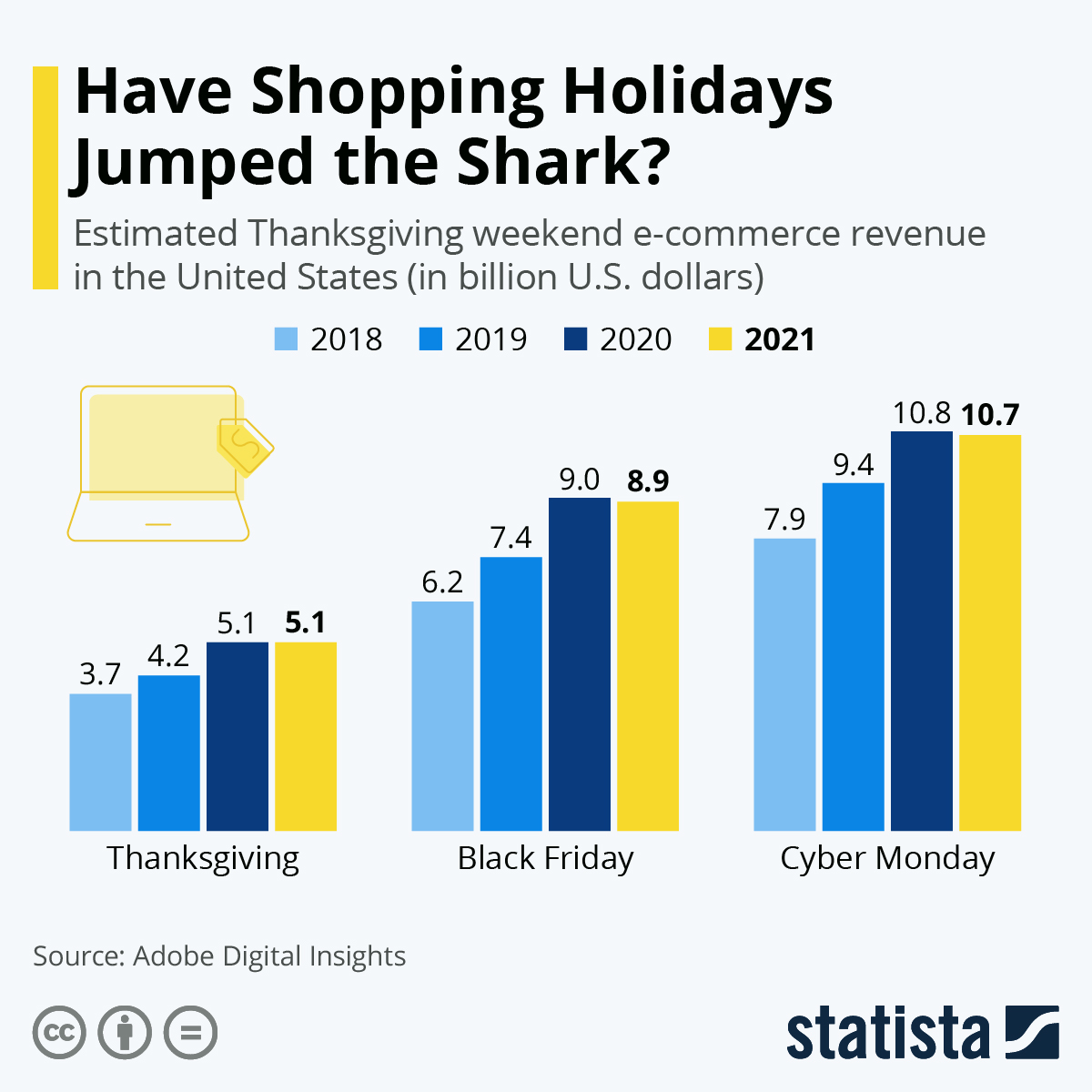 Have Shopping Holidays Jumped the Shark?
