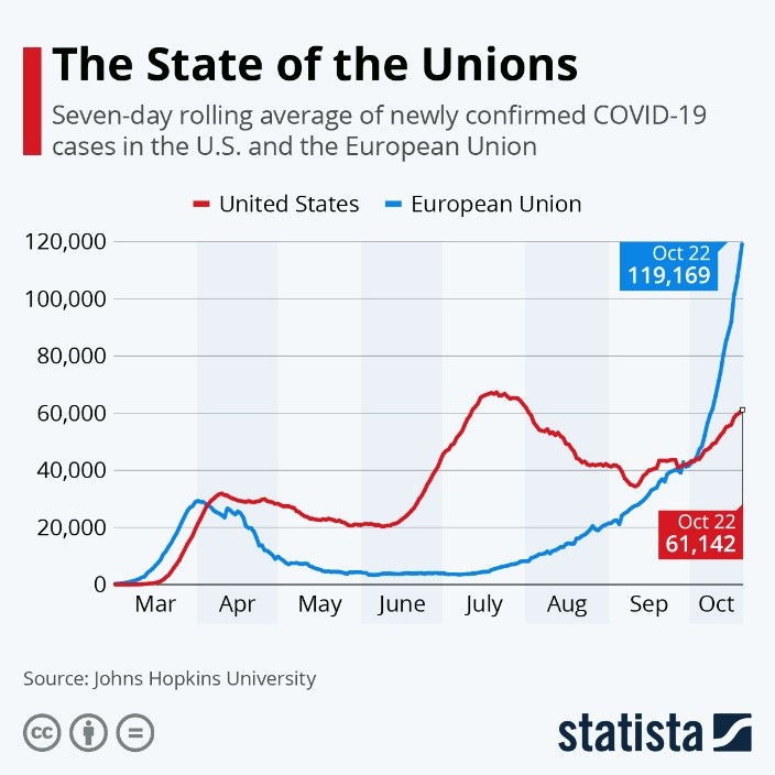 The State of the Unions