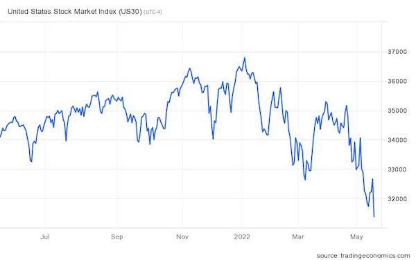 United States Stock Market Index